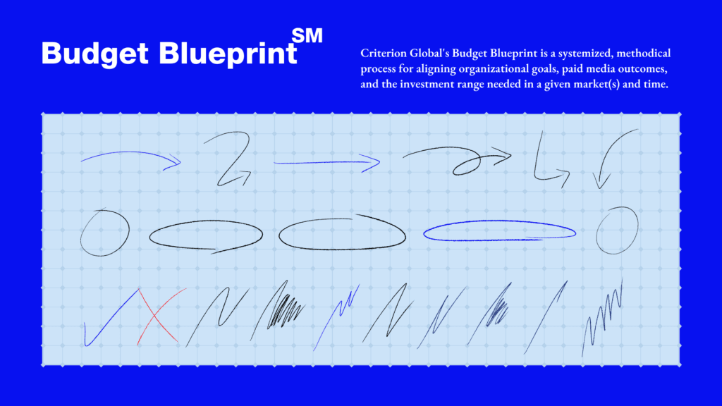 Image 3: 広告予算専門家による有料広告の予算調査