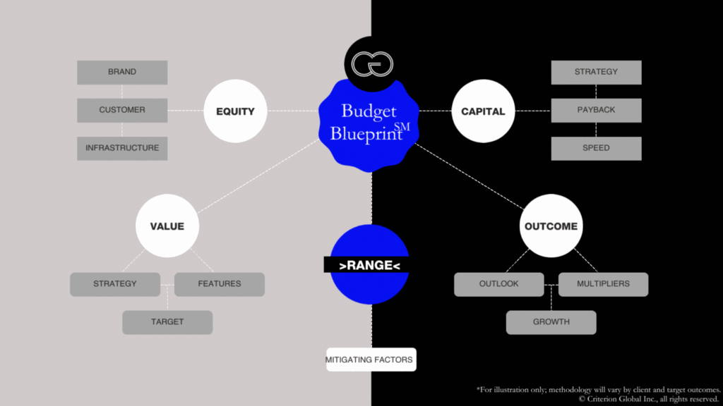 Image 3: アマゾン・ラグジュアリー・ストアの広告予算ケーススタディ