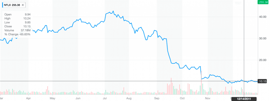 Trade Marketing : Ce qu'il ne faut pas faire (Netflix Stock Tanks)