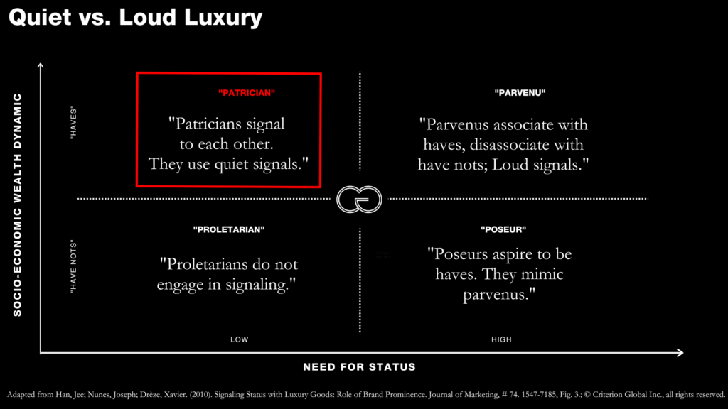 Luxury Tactics: Quiet Brand Signals 101 Case Study